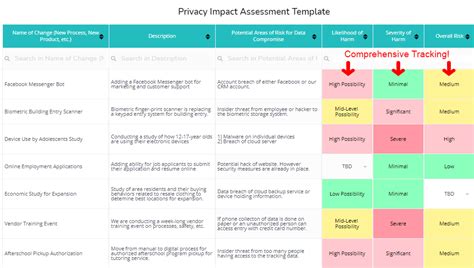 Privacy Impact Assessment Template