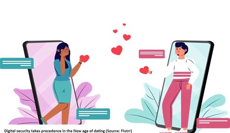 Privacy Protection in Marriage Dating Network