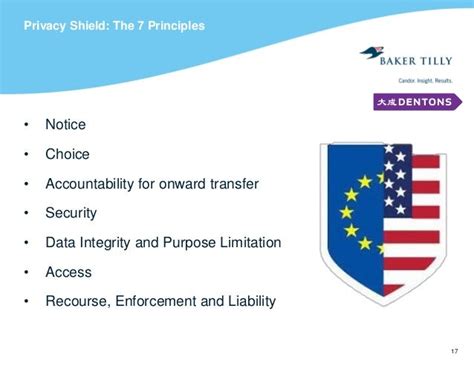 Privacy Shield Principles