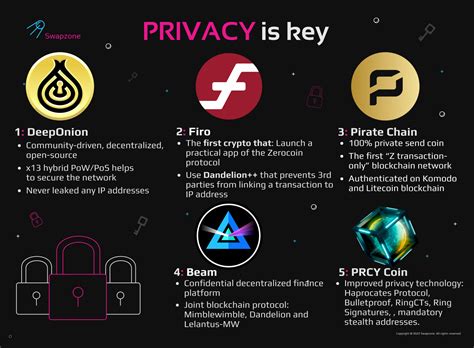 Privacy and Anonymity in Crypto