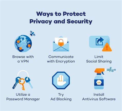 Privacy and Protection