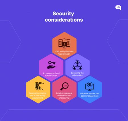 Privacy and Security Considerations