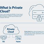 Private Cloud Hosting Features and Benefits