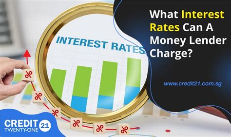 Private Lenders Charging Interest Rate