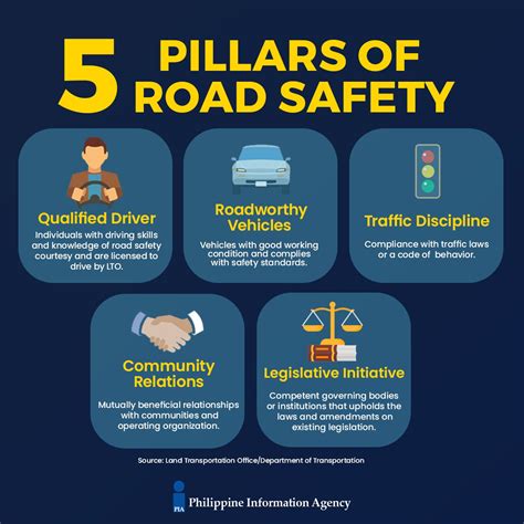 Private Transportation Tips