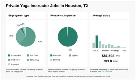 Private Yoga Instructor Houston