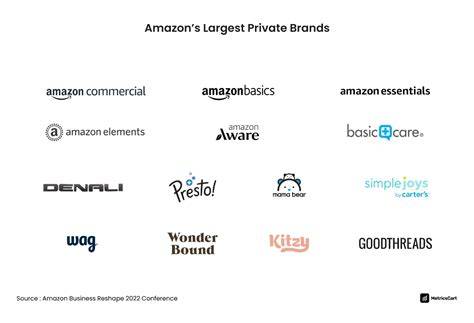 Private brand groups