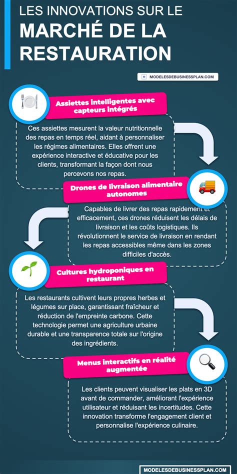 Prix De La Restauration