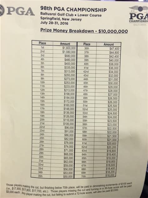 Prize Money Comparison Chart