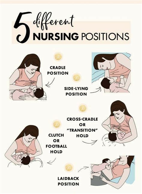 Prn Nursing Position – Complete Guide & Tips