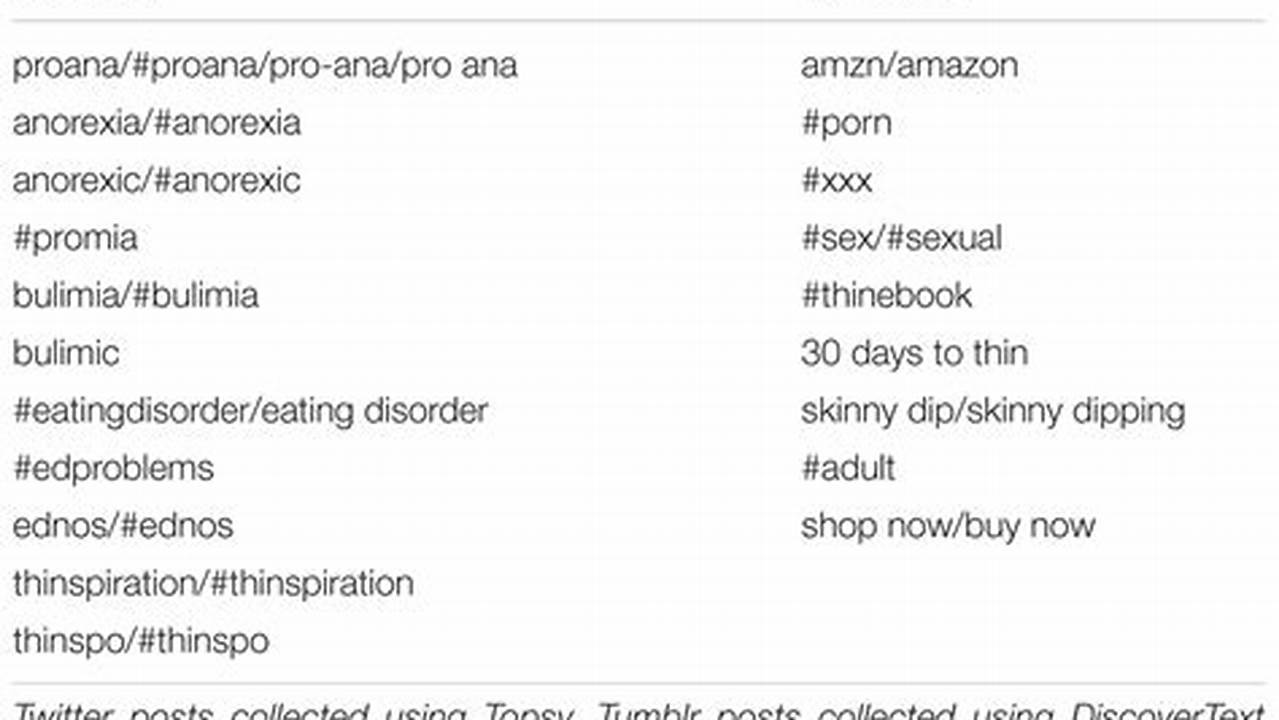 Pro Ana Websites 2025
