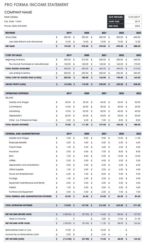 Pro Forma Financial Statements Template