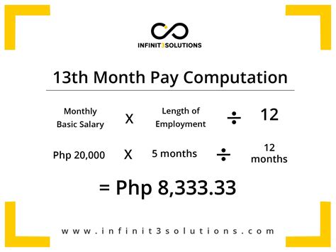 Unlock Financial Benefits with Pro-Rated 13th Month Pay: Boost Your Income and Elevate Your Savings