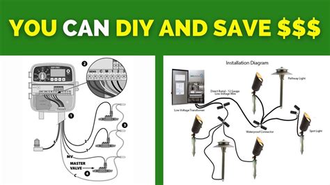 Pro Tips Navigating Wiring Landscape