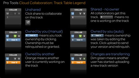 Pro Tools collaboration
