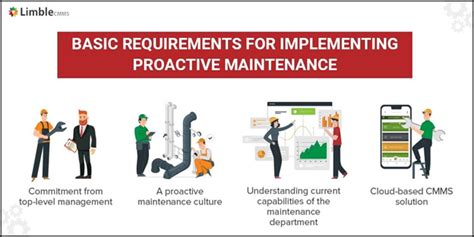 Proactive Maintenance