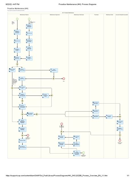 Proactive Maintenance in Wiring Diagrams