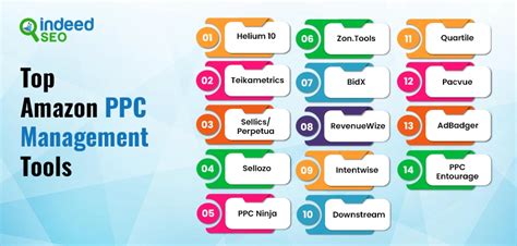 Proactive Methods+Utilizing Amazon+s Tools