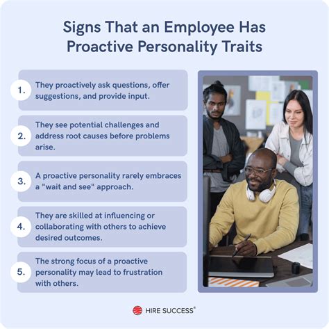 Proactive Personality Test