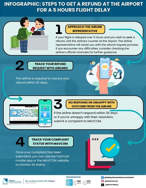 Proactive Steps for a Swift Refund