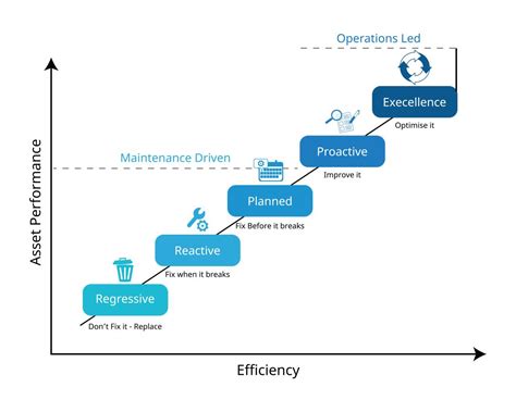 Proactive System Maintenance