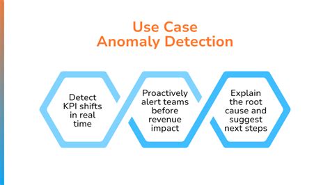 Proactively detecting anomalies