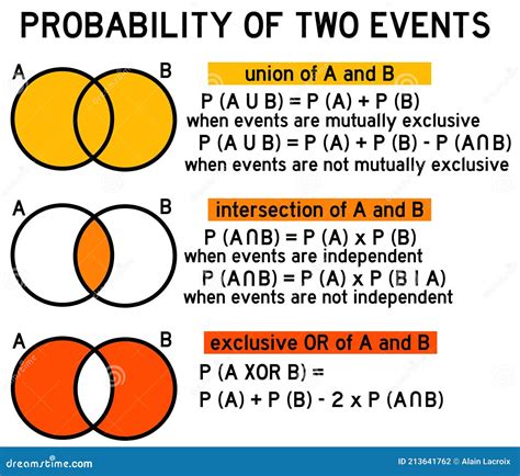 Basic Probability Part II (Rules of Probability for two events) YouTube