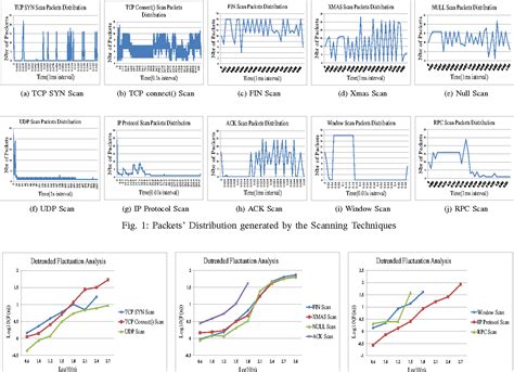 Probing FTX's Activities