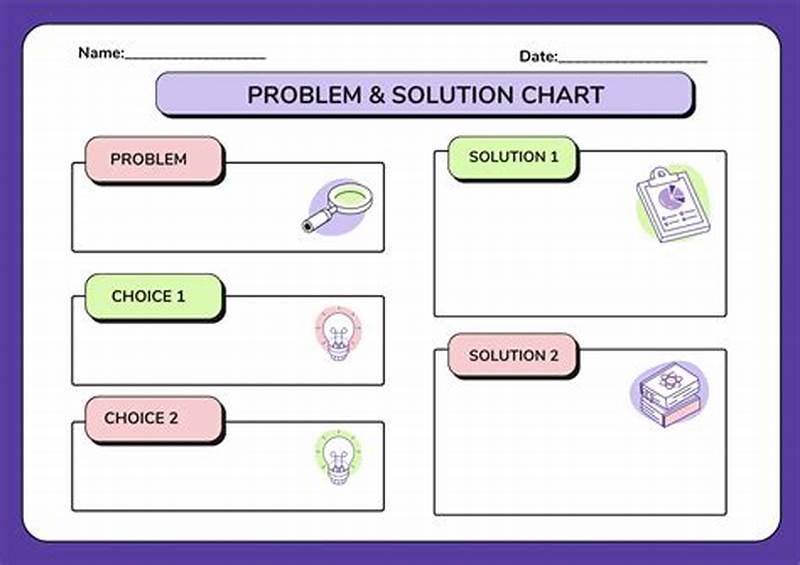 Problem And Solution Chart