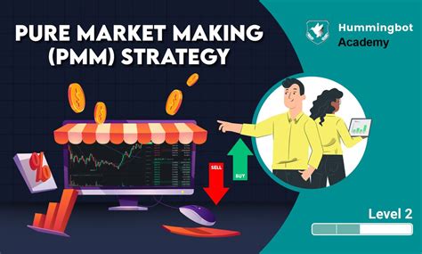 Problem with Market-making strategy