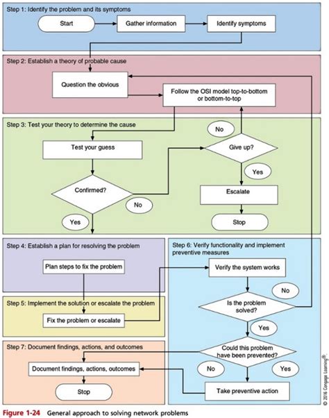 Problem-Solving with Wiring Diagrams