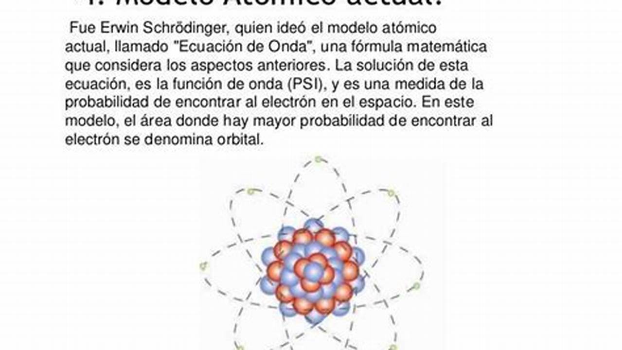 Problemas Del Modelo Atómico Actual, MX Modelo