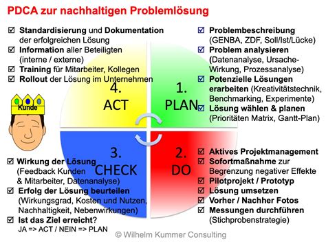 Problemlösung:
