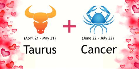 Problems Taurus And Cancer Compatibility Might typeface