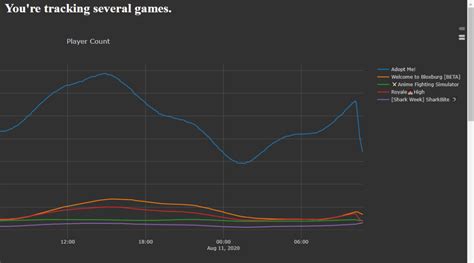 Problems with Character Loading and Joining Games - Bug Reports 