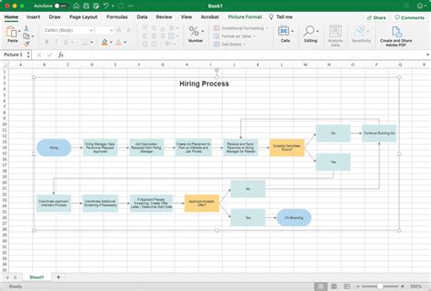 Process Flow Chart Excel Template