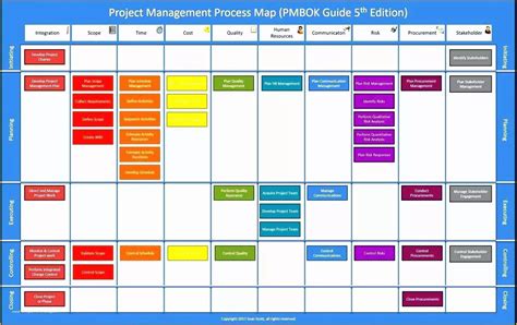 Process Management Template
