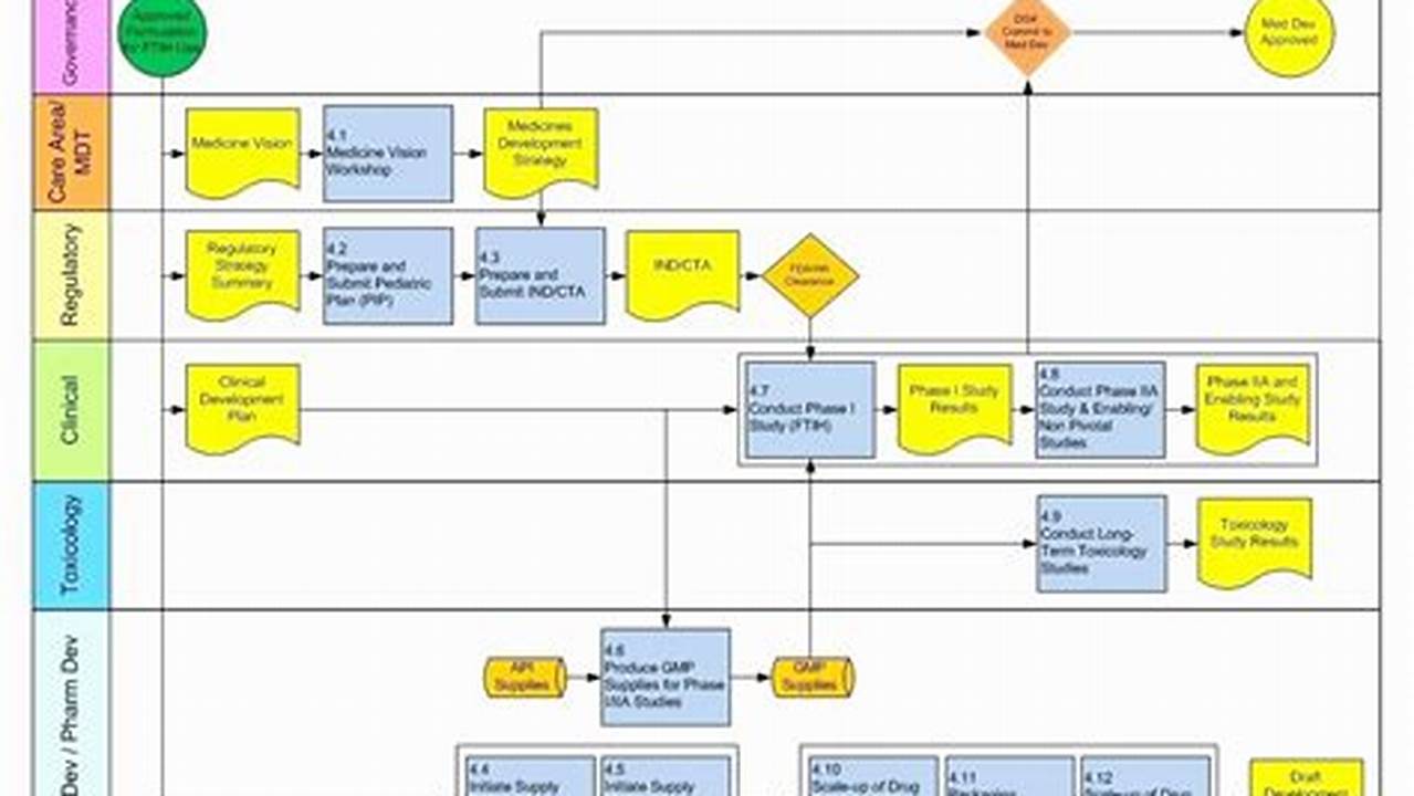 Process Mapping Templates In Excel For Simplified Process Visualization