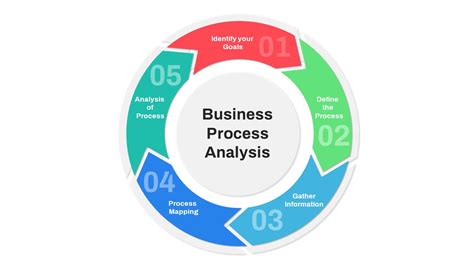 Process Analysis