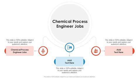 Process Engineering Jobs,7643