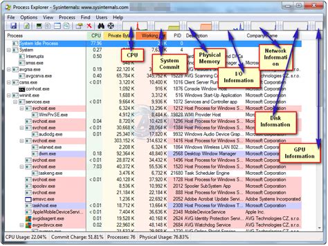Process Explorer vs Task Manager