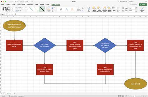 Mastering Process Flow Chart Creation in Excel: A Comprehensive Guide ...