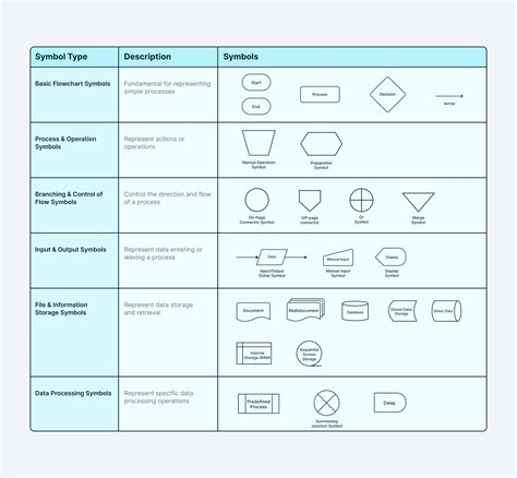 Process Flow Chart Symbols