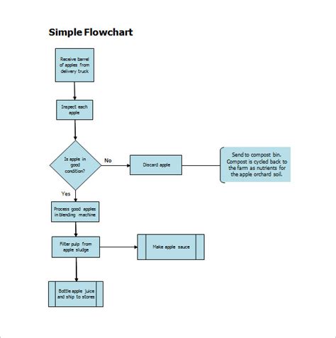 Process Flow Chart Template For Word