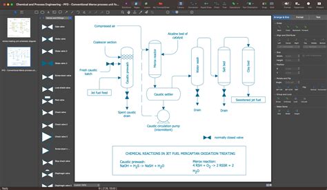 Process Flow Diagram Chemical Engineering