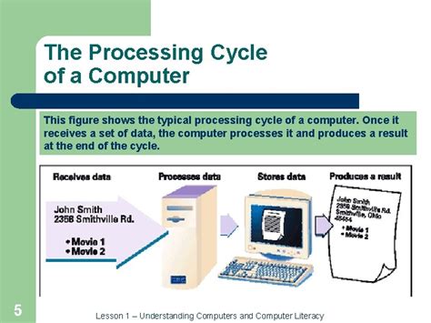 Unraveling the Mysteries of the Digital Domain: Understanding the Definition of Process in Computer Systems