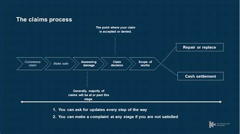 Process Insurance Claims