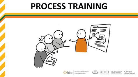Process Training Template Gif