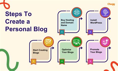 Process of Creating Your Blog