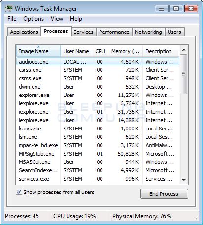 Processes Tab